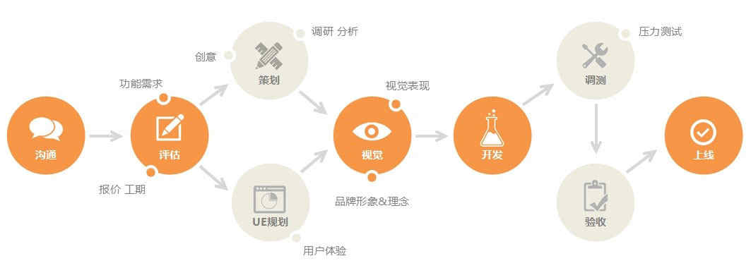 聲波掃描軟件開(kāi)發(fā)_1